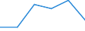 Traffic and transport measurement: Passengers on board / Unit of measure: Passenger / Airport pairs (routes): CORK airport - IRAKLION/NIKOS KAZANTZAKIS airport