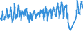 Traffic and transport measurement: Passengers on board / Unit of measure: Passenger / Airport pairs (routes): CORK airport - LANZAROTE airport