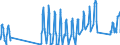 Traffic and transport measurement: Passengers on board / Unit of measure: Passenger / Airport pairs (routes): CORK airport - ALICANTE airport