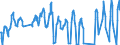 Traffic and transport measurement: Passengers on board / Unit of measure: Passenger / Airport pairs (routes): CORK airport - BARCELONA/EL PRAT airport