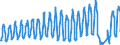 Traffic and transport measurement: Passengers on board / Unit of measure: Passenger / Airport pairs (routes): CORK airport - MALAGA/COSTA DEL SOL airport