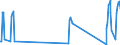 Traffic and transport measurement: Passengers on board / Unit of measure: Passenger / Airport pairs (routes): CORK airport - REUS airport