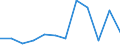 Traffic and transport measurement: Passengers on board / Unit of measure: Passenger / Airport pairs (routes): CORK airport - VALENCIA airport