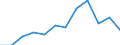 Traffic and transport measurement: Passengers on board / Unit of measure: Passenger / Airport pairs (routes): CORK airport - PARIS-ORLY airport