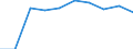 Traffic and transport measurement: Passengers on board / Unit of measure: Passenger / Airport pairs (routes): CORK airport - VENEZIA/TESSERA airport