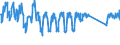 Traffic and transport measurement: Passengers on board / Unit of measure: Passenger / Airport pairs (routes): CORK airport - GDANSK IM LECHA WALESY airport