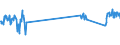 Traffic and transport measurement: Passengers on board / Unit of measure: Passenger / Airport pairs (routes): CORK airport - POZNAN/LAWICA airport