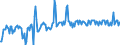 Traffic and transport measurement: Passengers on board / Unit of measure: Passenger / Airport pairs (routes): CORK airport - WROCLAW/STRACHOWICE airport