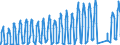 Traffic and transport measurement: Passengers on board / Unit of measure: Passenger / Airport pairs (routes): CORK airport - FARO airport