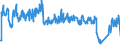 Traffic and transport measurement: Passengers on board / Unit of measure: Passenger / Airport pairs (routes): CORK airport - LIVERPOOL airport