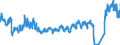 Unit of measure: Passenger / Traffic and transport measurement: Passengers on board / Airport pairs (routes): CORK airport - MANCHESTER airport