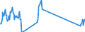 Traffic and transport measurement: Passengers on board / Unit of measure: Passenger / Airport pairs (routes): CORK airport - EAST MIDLANDS airport