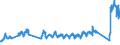 Traffic and transport measurement: Passengers on board / Unit of measure: Passenger / Airport pairs (routes): CORK airport - EDINBURGH airport