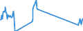 Unit of measure: Passenger / Traffic and transport measurement: Passengers on board / Airport pairs (routes): CORK airport - EAST MIDLANDS airport