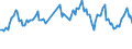 Traffic and transport measurement: Passengers on board / Unit of measure: Passenger / Airport pairs (routes): GALWAY airport - LONDON LUTON airport