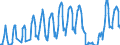 Traffic and transport measurement: Passengers on board / Unit of measure: Passenger / Airport pairs (routes): DUBLIN airport - TORONTO/LESTER B. PEARSON INTL, ON airport