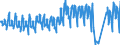 Traffic and transport measurement: Passengers on board / Unit of measure: Passenger / Airport pairs (routes): DUBLIN airport - GENEVA airport