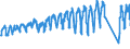 Traffic and transport measurement: Passengers on board / Unit of measure: Passenger / Airport pairs (routes): DUBLIN airport - DUESSELDORF airport