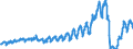 Traffic and transport measurement: Passengers on board / Unit of measure: Passenger / Airport pairs (routes): DUBLIN airport - MUENCHEN airport