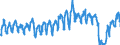 Traffic and transport measurement: Passengers on board / Unit of measure: Passenger / Airport pairs (routes): DUBLIN airport - KOBENHAVN/KASTRUP airport