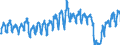 Unit of measure: Passenger / Traffic and transport measurement: Passengers on board / Airport pairs (routes): DUBLIN airport - KOBENHAVN/KASTRUP airport