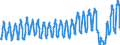 Traffic and transport measurement: Passengers on board / Unit of measure: Passenger / Airport pairs (routes): DUBLIN airport - ALICANTE airport