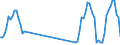 Traffic and transport measurement: Passengers on board / Unit of measure: Passenger / Airport pairs (routes): DUBLIN airport - BILBAO airport