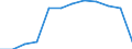 Traffic and transport measurement: Passengers on board / Unit of measure: Passenger / Airport pairs (routes): DUBLIN airport - MURCIA/AEROPUERTO DE LA REGION DE MURCIA airport