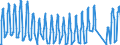 Traffic and transport measurement: Passengers on board / Unit of measure: Passenger / Airport pairs (routes): DUBLIN airport - REUS airport