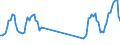 Traffic and transport measurement: Passengers on board / Unit of measure: Passenger / Airport pairs (routes): DUBLIN airport - BORDEAUX-MERIGNAC airport