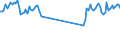 Traffic and transport measurement: Passengers on board / Unit of measure: Passenger / Airport pairs (routes): AKUREYRI airport - REYKJAVIK airport