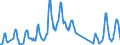 Traffic and transport measurement: Passengers on board / Unit of measure: Passenger / Airport pairs (routes): KEFLAVIK airport - BRUSSELS airport