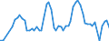 Traffic and transport measurement: Passengers on board / Unit of measure: Passenger / Airport pairs (routes): KEFLAVIK airport - MONTREAL/PIERRE ELLIOT TRUDEAU INTL, QC airport