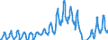 Traffic and transport measurement: Passengers on board / Unit of measure: Passenger / Airport pairs (routes): KEFLAVIK airport - TORONTO/LESTER B. PEARSON INTL, ON airport