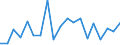 Traffic and transport measurement: Passengers on board / Unit of measure: Passenger / Airport pairs (routes): KEFLAVIK airport - BALE-MULHOUSE airport