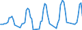 Traffic and transport measurement: Passengers on board / Unit of measure: Passenger / Airport pairs (routes): KEFLAVIK airport - GENEVA airport