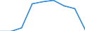 Traffic and transport measurement: Passengers on board / Unit of measure: Passenger / Airport pairs (routes): KEFLAVIK airport - PRAHA/RUZYNE airport