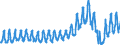 Traffic and transport measurement: Passengers on board / Unit of measure: Passenger / Airport pairs (routes): KEFLAVIK airport - FRANKFURT/MAIN airport