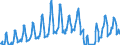 Traffic and transport measurement: Passengers on board / Unit of measure: Passenger / Airport pairs (routes): KEFLAVIK airport - MUENCHEN airport