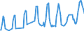 Traffic and transport measurement: Passengers on board / Unit of measure: Passenger / Airport pairs (routes): KEFLAVIK airport - BERLIN-TEGEL airport