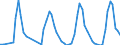 Traffic and transport measurement: Passengers on board / Unit of measure: Passenger / Airport pairs (routes): KEFLAVIK airport - BILLUND airport