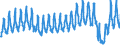 Traffic and transport measurement: Passengers on board / Unit of measure: Passenger / Airport pairs (routes): KEFLAVIK airport - KOBENHAVN/KASTRUP airport