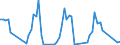 Traffic and transport measurement: Passengers on board / Unit of measure: Passenger / Airport pairs (routes): KEFLAVIK airport - GRAN CANARIA airport