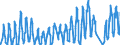 Traffic and transport measurement: Passengers on board / Unit of measure: Passenger / Airport pairs (routes): KEFLAVIK airport - ALICANTE airport