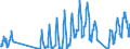 Traffic and transport measurement: Passengers on board / Unit of measure: Passenger / Airport pairs (routes): KEFLAVIK airport - BARCELONA/EL PRAT airport