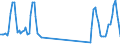 Traffic and transport measurement: Passengers on board / Unit of measure: Passenger / Airport pairs (routes): KEFLAVIK airport - MADRID/BARAJAS airport