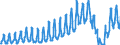 Traffic and transport measurement: Passengers on board / Unit of measure: Passenger / Airport pairs (routes): KEFLAVIK airport - PARIS-CHARLES DE GAULLE airport