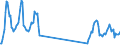 Traffic and transport measurement: Passengers on board / Unit of measure: Passenger / Airport pairs (routes): KEFLAVIK airport - PARIS-ORLY airport