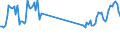 Traffic and transport measurement: Passengers on board / Unit of measure: Passenger / Airport pairs (routes): KEFLAVIK airport - BUDAPEST/LISZT FERENC INTERNATIONAL airport