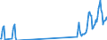 Traffic and transport measurement: Passengers on board / Unit of measure: Passenger / Airport pairs (routes): KEFLAVIK airport - MILANO/MALPENSA airport